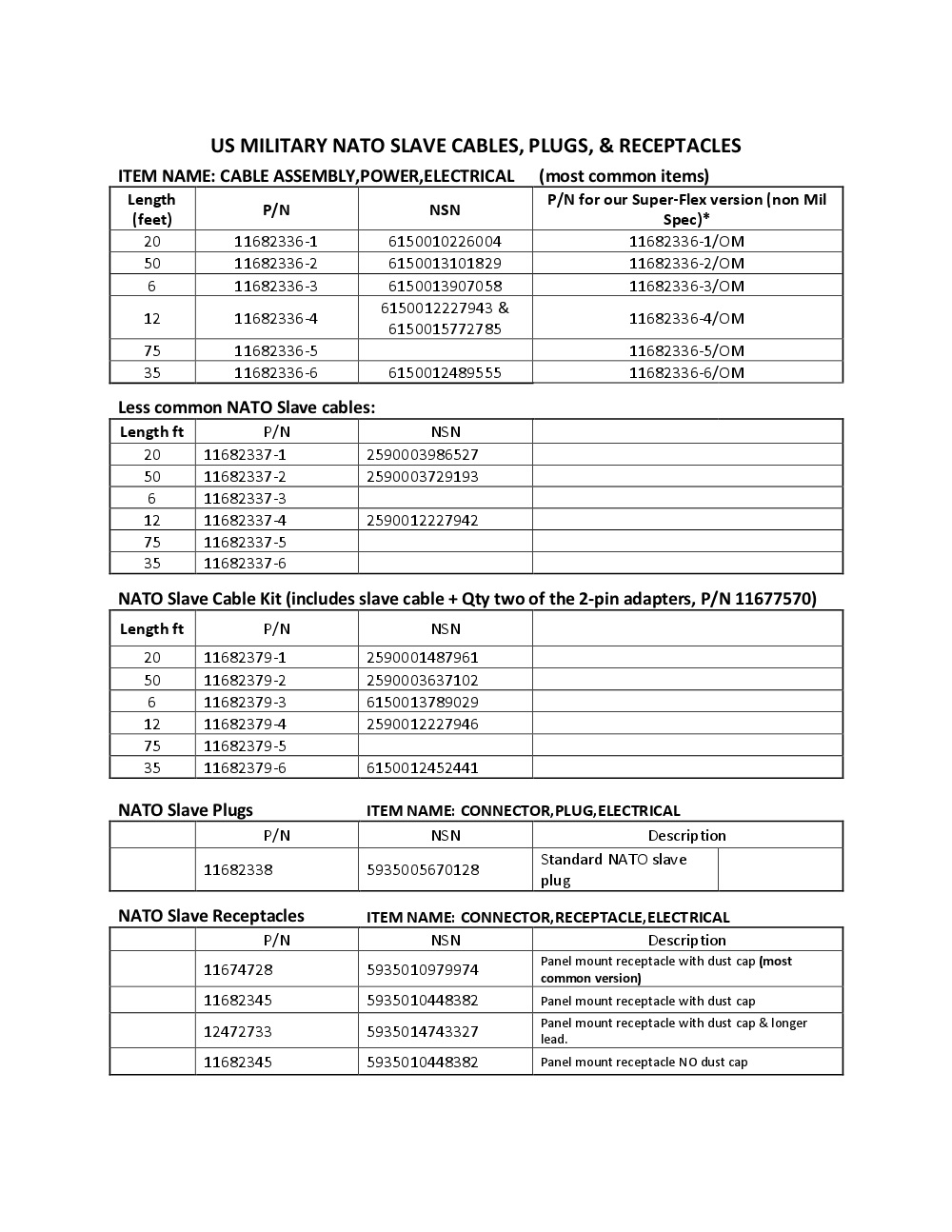 NATO Jump Start Cables ELECTRA START NW